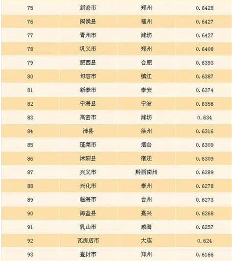 全国百强县20172017年百强县名单 随意云