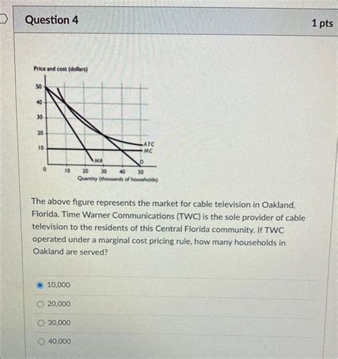 Solved D Question 4 1 Pts Price And Cost Dollars 50 40 30