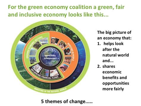 Principles Of The Green Economy