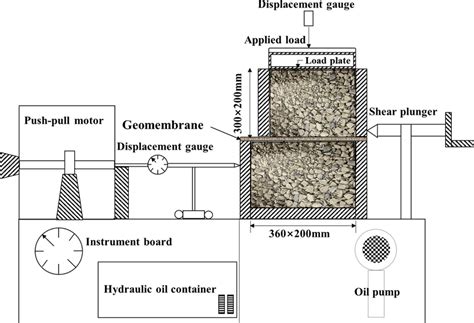 Schematic Diagram Of Large Scale Direct Shear Apparatus Download Scientific Diagram