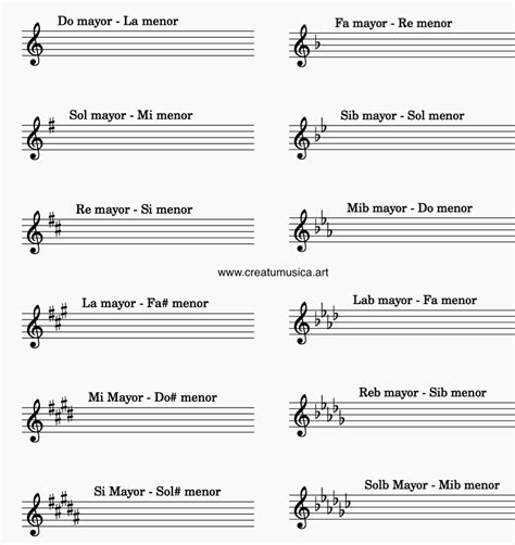 Teoria Musical Escalas Relativas Mayores Y Menores Youtube Hot Sex