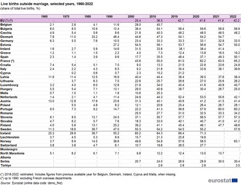 Marriage And Divorce Statistics Statistics Explained