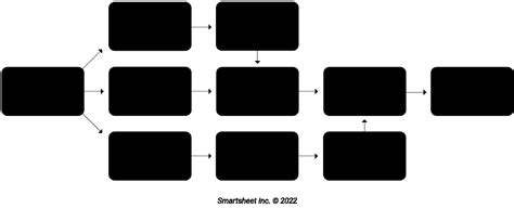 All About The Critical Chain Method Smartsheet