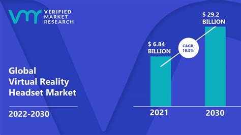 Vr Headset Market Share 2024 Jori Roxine