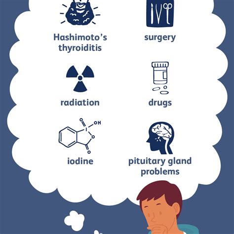 Hypothyroidism: Causes and Risk Factors