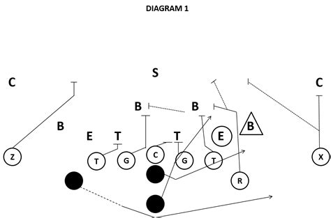 Triple Option vs the 4-4 Defense- Coach Ross Maddalon - Youth Football ...