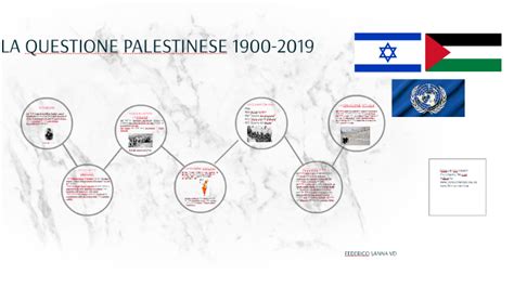 La Questione Palestinese By Federico Sanna On Prezi