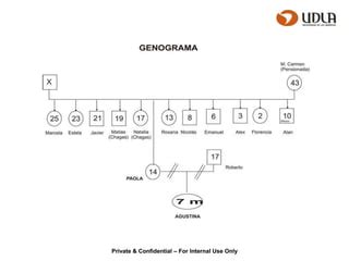 Genograma Ppt Descarga Gratuita