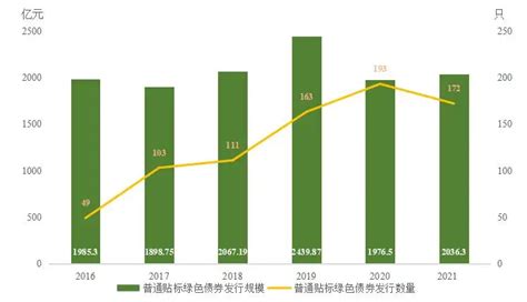 绿色金融取得显著成效 绿色贷款保持高速增长 报告大厅