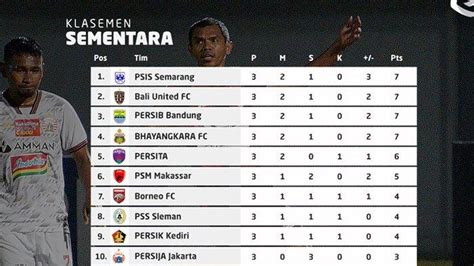 Klasemen Liga Turki – newstempo