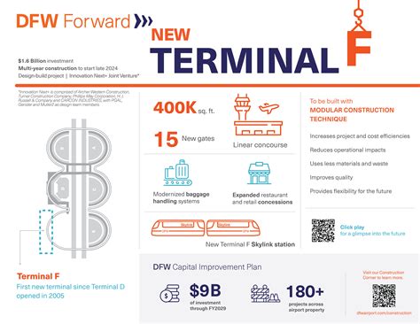 Terminal F Construction | DFW Airport