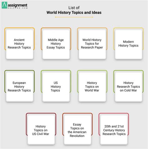 255 Outstanding World History Topics And Ideas 2024