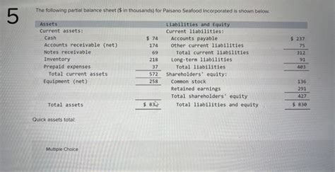 Solved The Following Partial Balance Sheet In Thousands Chegg