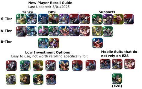 Mobile Suit Gundam U.C. Engage Reroll Tier List - May 2026 • DotGG