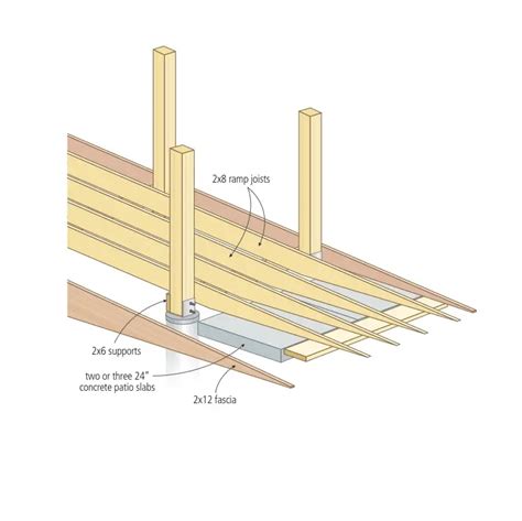 Wheelchair Ramp Plans Free Download - Baileylineroad