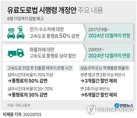 그래픽 유료도로법 시행령 개정안 주요 내용 연합뉴스