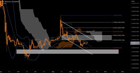 Shiba S Potential For Binance Shibusdt By Monocoinsignal Tradingview