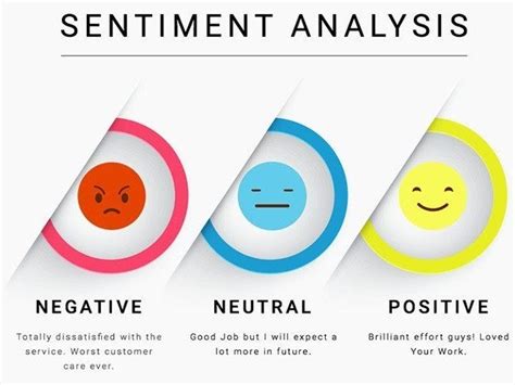 Sentiment Analysis A Brief Explanation By Faruk Hussain Abdullahi