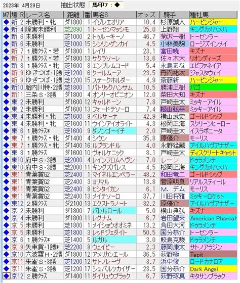 中央競馬トラック好調教馬 （2023年4月29日）｜浅次郎｜note