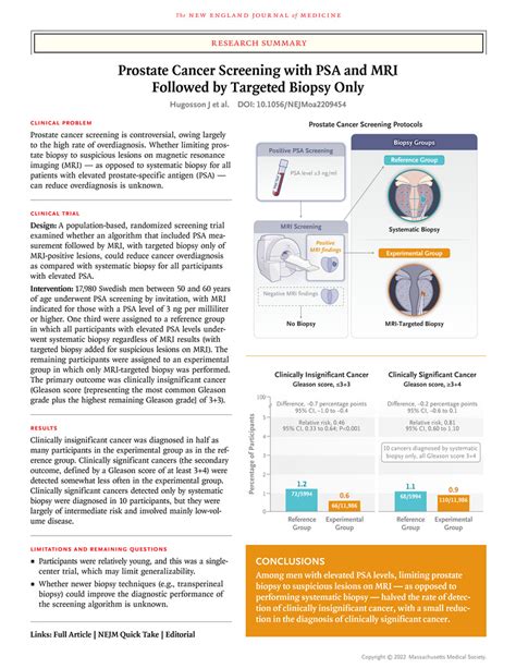 Prostate Cancer Screening With PSA And MRI Followed By Targeted Biopsy