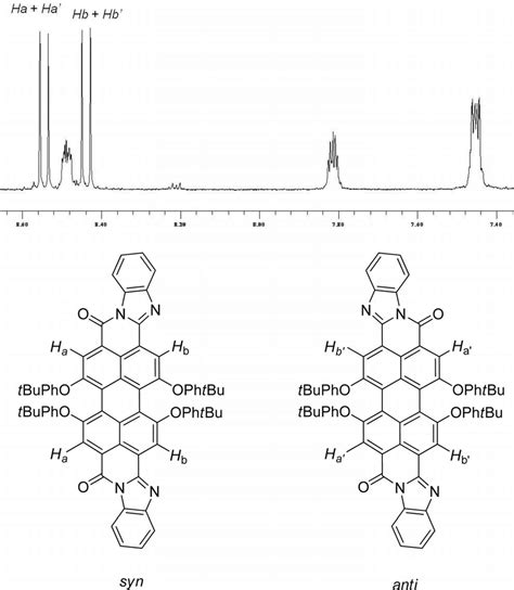 Aromatic Part Of The 1 H Nmr Cdcl 3 Spectrum Of Download