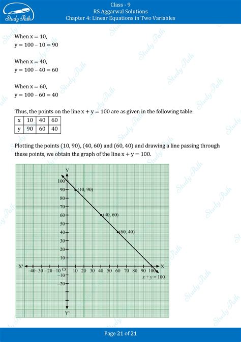 RS Aggarwal Solutions Class 9 Chapter 4 Linear Equations in Two ...
