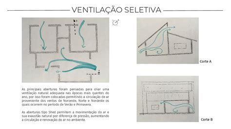 Projeto De Conforto T Rmico Bras Lia On Behance