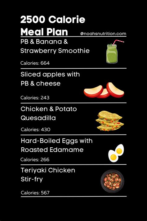 What Does A 2 000 Calorie Diet Look Like Artofit