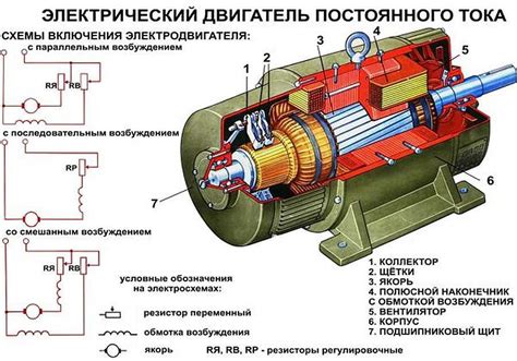 Электродвигатель: принцип работы, устройство и где применяется?