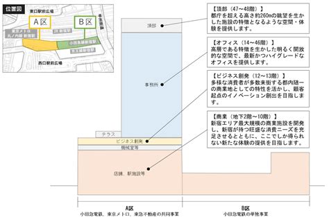 新宿駅西口地区開発計画 続報 地上48階て高層棟の「a区」新築着工（小田急電鉄、東急不動産、東京メトロ 3社共同事業） ｜流行・トレンド・海外