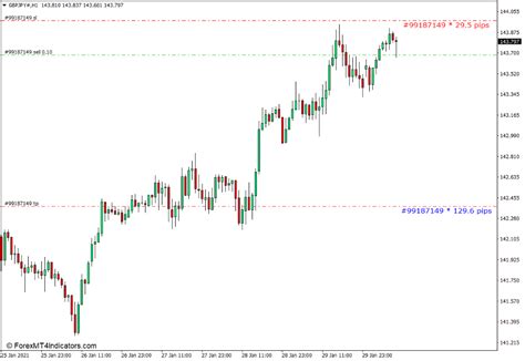 Forexmt4indicators Download Sl Tp Price To Order Execution Price Pip