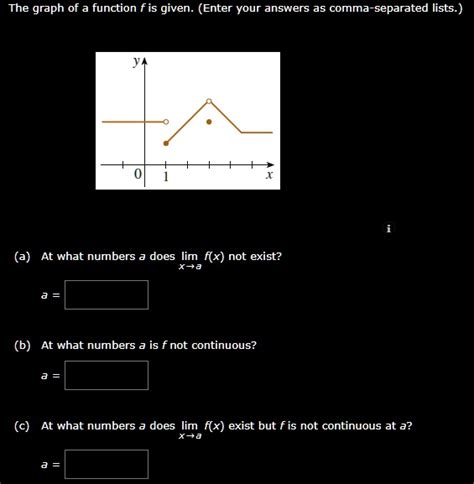 Solved The Graph Of Function F Is Given Enter Your Answers As Comma