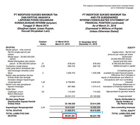 Cara Membaca Laporan Keuangan Perusahaan Tbk Pdf