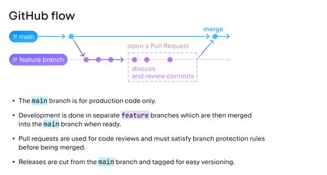 Viiisit Git Git Flow GitHub Flow GitLab Flow Trunk Based