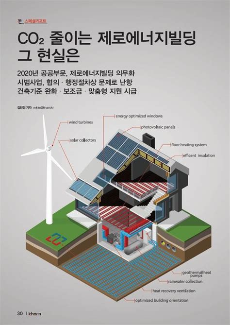 Co₂ 줄이는 제로에너지빌딩 그 현실은