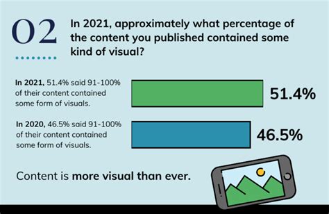 Discover How Visual Storytelling Elevates Lead Generation