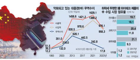 흑자에 만취 30년 대중무역알고보니 ‘독배 였다 양철민의 경알못 네이버 블로그