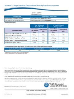 IndextraTM Single Premium Fixed Indexed Annuity Rate Indextratm