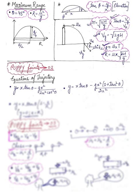 SOLUTION Motion In Plane Handwritten Notes Yakeen Neet 6 0 2024