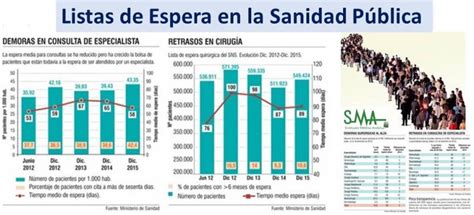 Las Listas De Espera En La Sanidad Pública