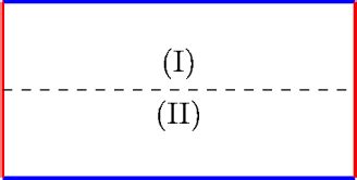 Figure From Wigner Weyl Calculus In Description Of Non