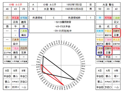 算命日記2020年6月前半