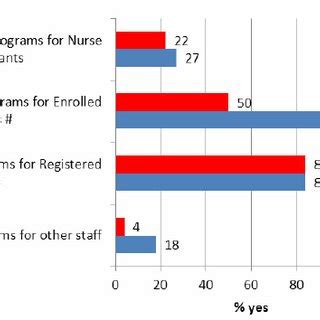 Education program development activity | Download Scientific Diagram 