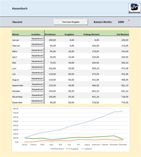 Muster Excel Kassenbuch