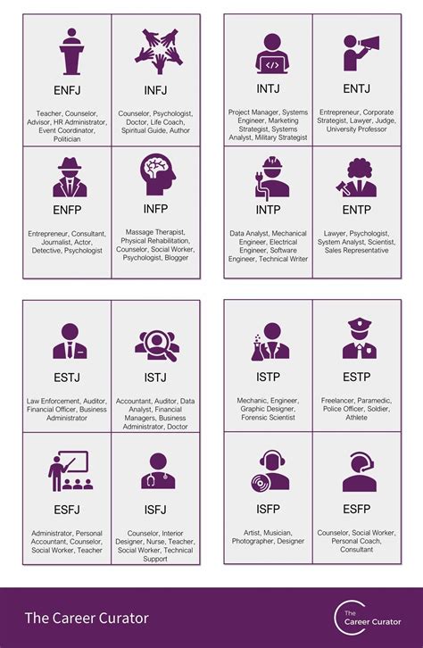 Finding a career based on your personality type – Artofit
