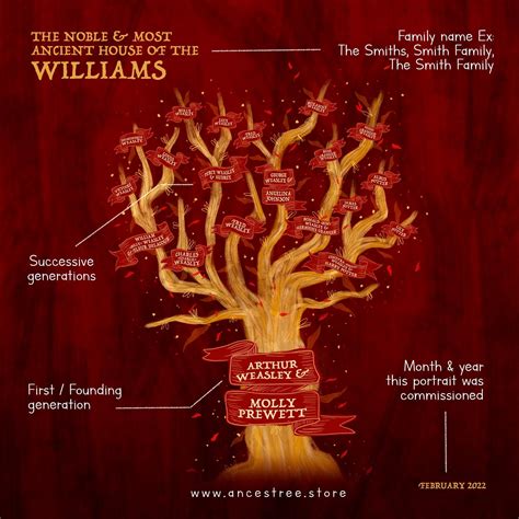weasley family tree 9