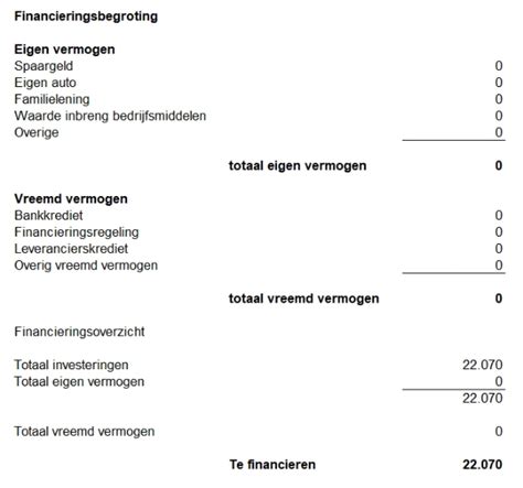 Financieringsbegroting Gratis Voorbeeld Template In Excel