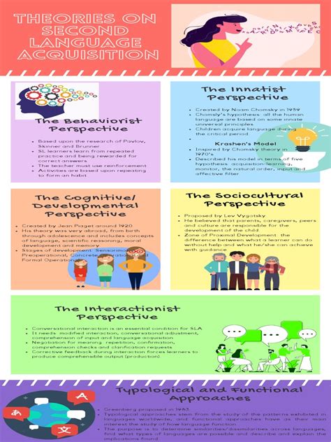 Theories Of Second Language Acquisition A Comparison Of The Innatist