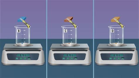 Compare The Foaming Capacity Of Different Samples Of Soap Youtube