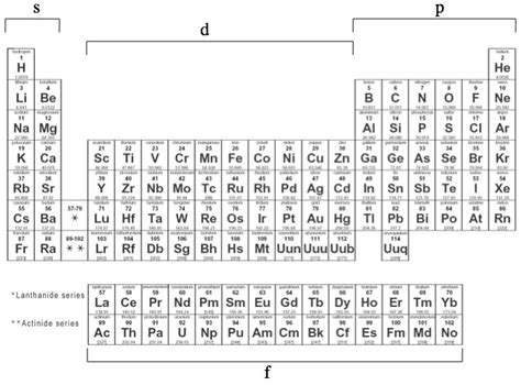 Q: Is it possible for an atomic orbital to exist beyond the s, p, f and ...